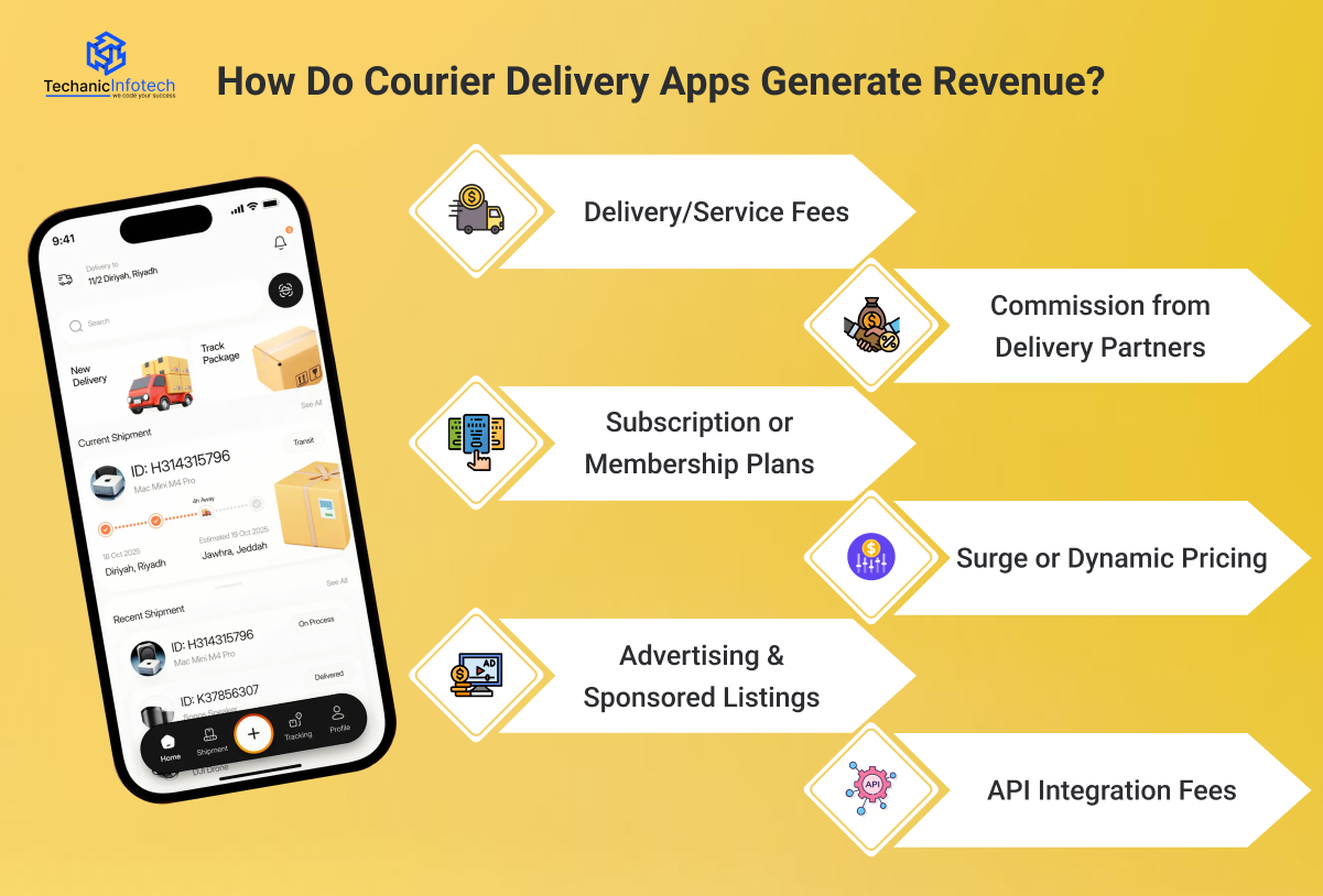 How courier delivery app generates revenue